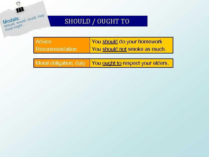 Can Could Shall Must Modal Verbs Need