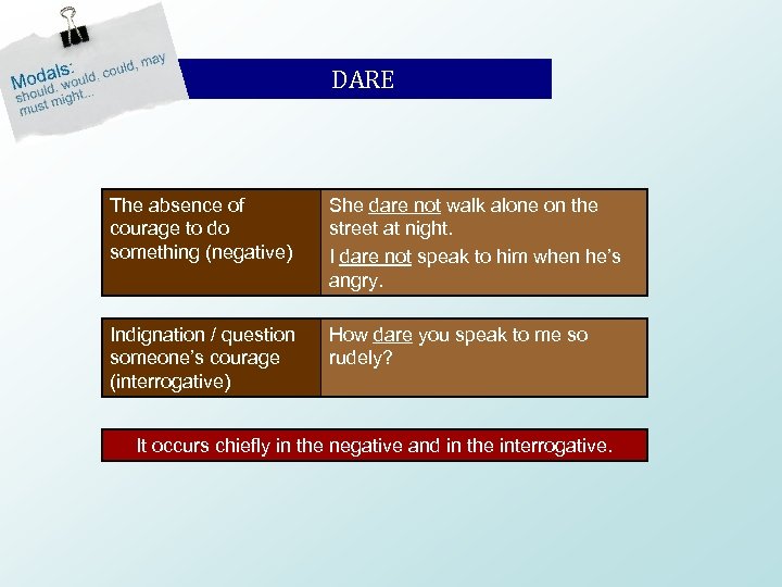 DARE The absence of courage to do something (negative) She dare not walk alone