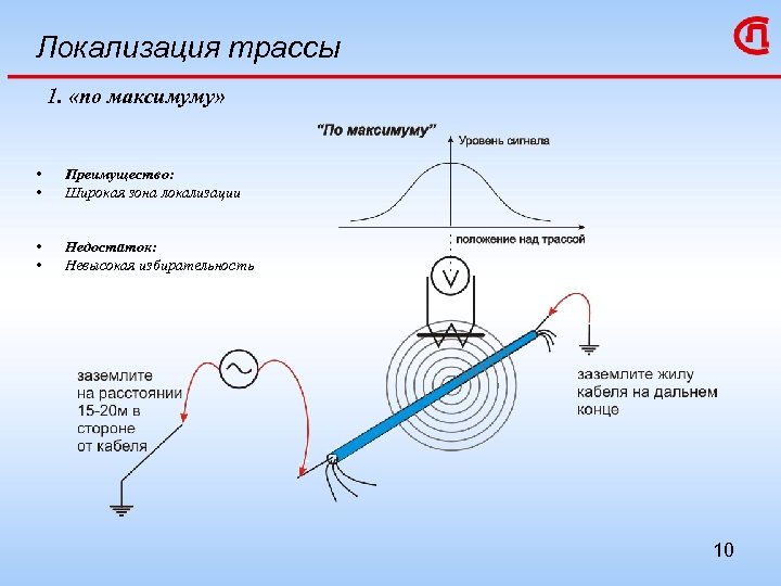 Локализация трассы 1. «по максимуму» • • Преимущество: Широкая зона локализации • • Недостаток: