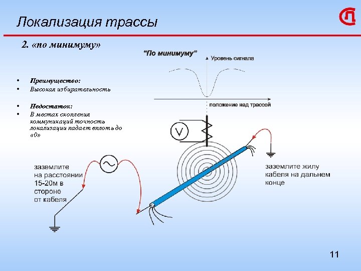 Локализация трассы 2. «по минимуму» • • Преимущество: Высокая избирательность • • Недостаток: В