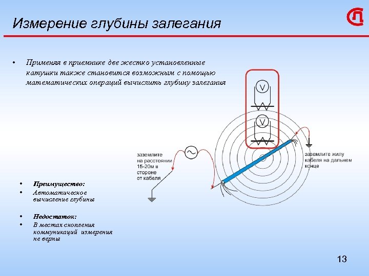 Измерение глубины