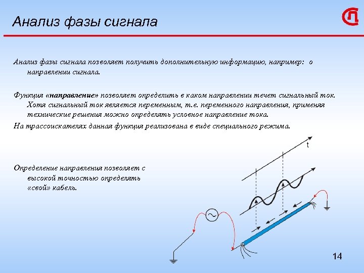 Направление сигнала. Фаза сигнала. Поворот фазы сигнала. Как найти фазу сигнала. Что такое фаза сигнала простыми словами.