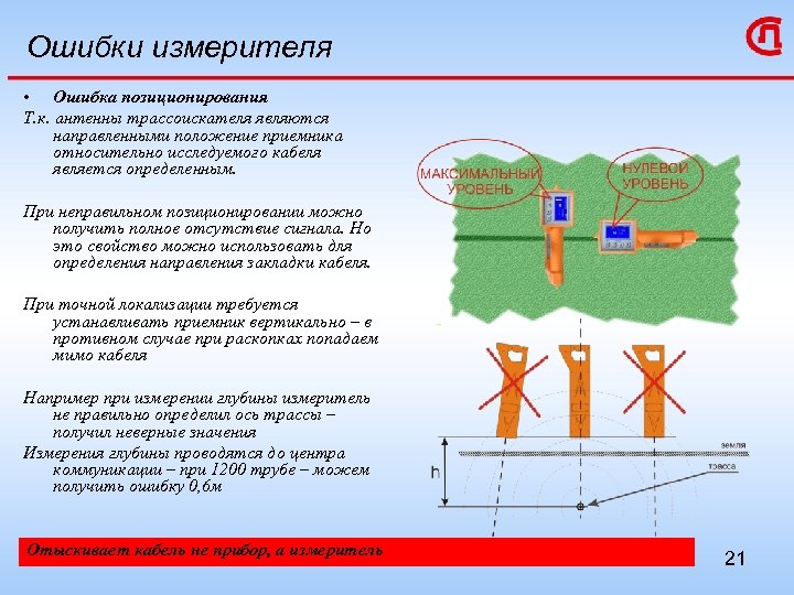 Ошибки измерителя • Ошибка позиционирования Т. к. антенны трассоискателя являются направленными положение приемника относительно