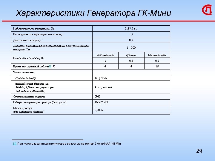 Характеристики Генератора ГК-Мини Рабочие частоты генератора, Гц 2187, 5 1 Периодичность характерного сигнала, с