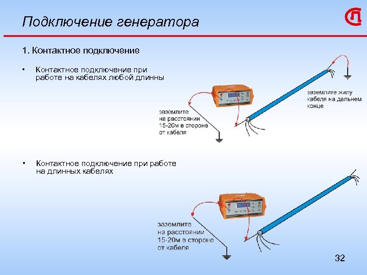 Подключение генератора 1. Контактное подключение • Контактное подключение при работе на кабелях любой длинны