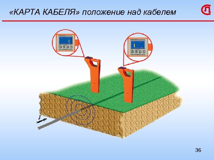  «КАРТА КАБЕЛЯ» положение над кабелем 36 