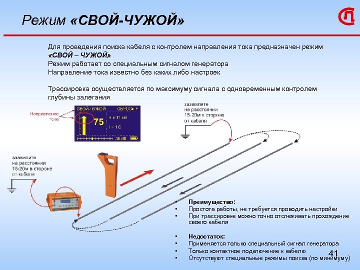 Режим «СВОЙ-ЧУЖОЙ» Для проведения поиска кабеля с контролем направления тока предназначен режим «СВОЙ –