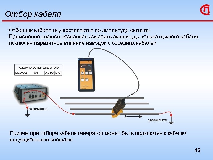 Отбор кабеля Отборник кабеля осуществляется по амплитуде сигнала Применение клещей позволяет измерять амплитуду только