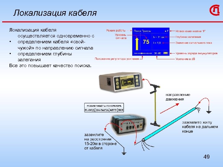 Локализация кабеля осуществляется одновременно с • определением кабеля «свойчужой» по направлению сигнала • определением
