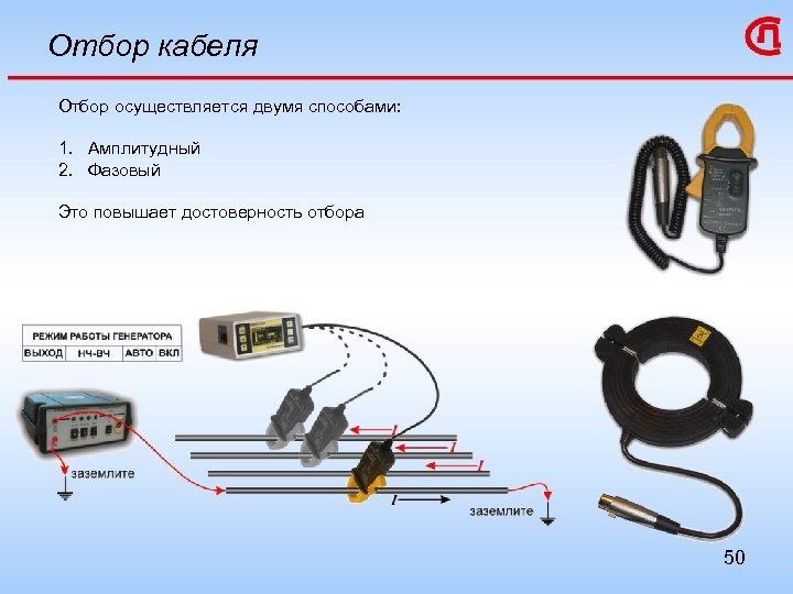 Отбор кабеля Отбор осуществляется двумя способами: 1. Амплитудный 2. Фазовый Это повышает достоверность отбора