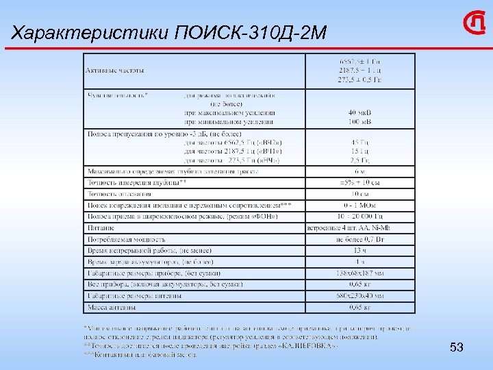 Характеристики ПОИСК-310 Д-2 М 53 