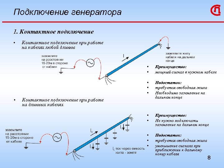 Подключение генератора 1. Контактное подключение • Контактное подключение при работе на кабелях любой длинны