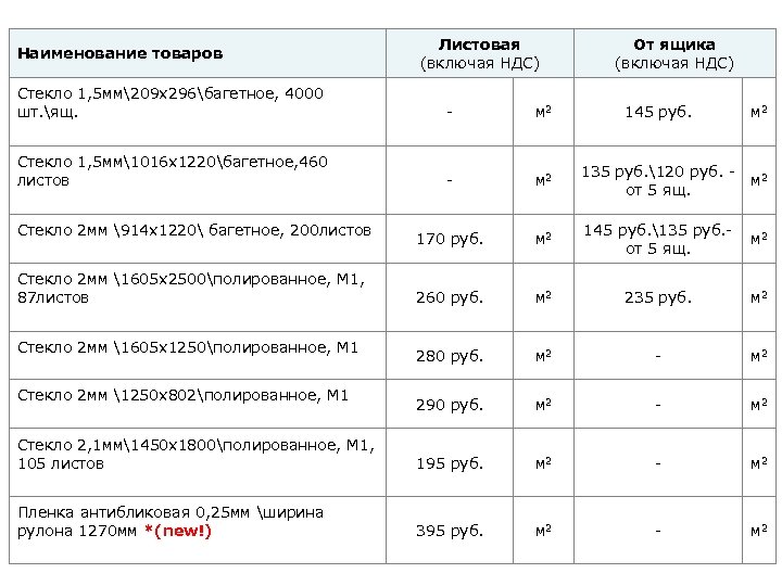 Наименование товаров Листовая (включая НДС) От ящика (включая НДС) Стекло 1, 5 мм209 х296багетное,
