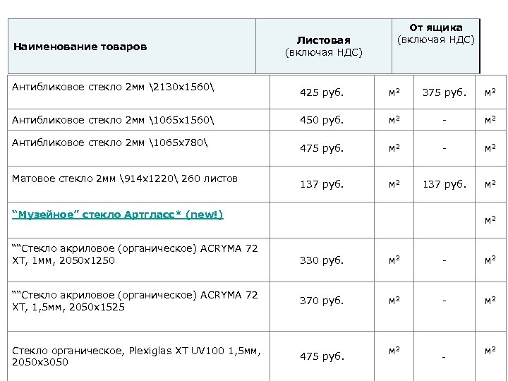 Наименование товаров Антибликовое стекло 2 мм 2130 х1560 От ящика (включая НДС) Листовая (включая