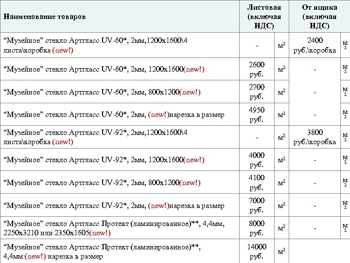 Наименование товаров “Музейное” стекло Артгласс UV-60*, 2 мм, 1200 х16004 листакоробка (new!) Листовая (включая