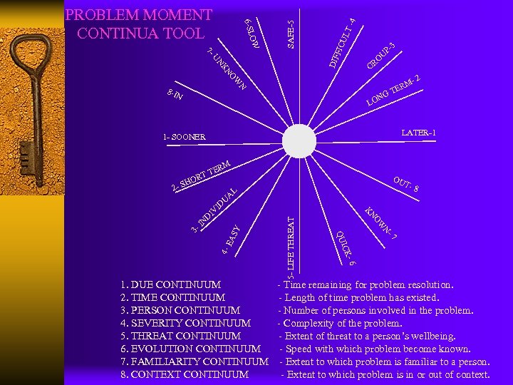 7 UN KN -4 UL T DIF FIC SAFE-5 OW 6 -SL PROBLEM MOMENT