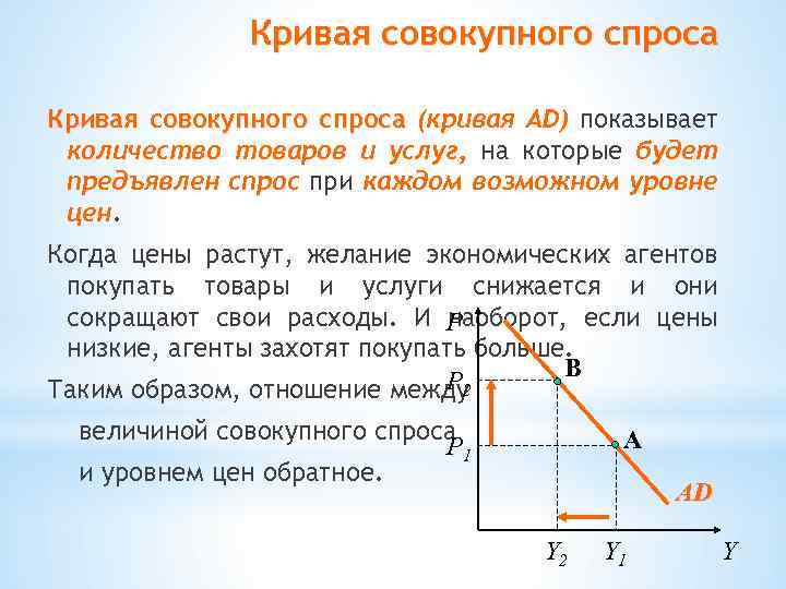 Кривая совокупного спроса (кривая AD) показывает количество товаров и услуг, на которые будет предъявлен