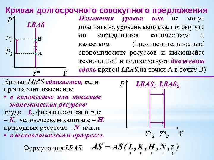 Кривая долгосрочного совокупного предложения P LRAS P 2 B P 1 A Изменения уровня