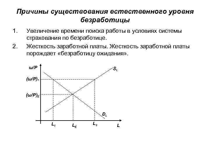 Причины существования естественного уровня безработицы 1. 2. Увеличение времени поиска работы в условиях системы