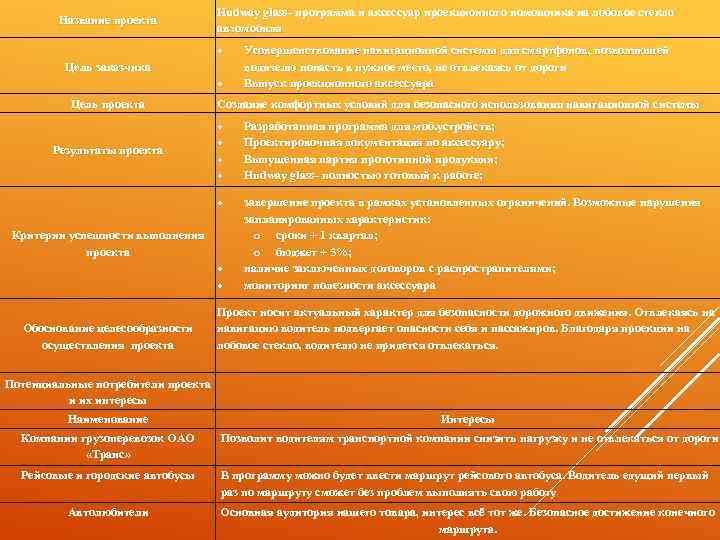 Название проекта Hudway glass- программа и аксессуар проекционного помощника на лобовое стекло автомобиля Цель