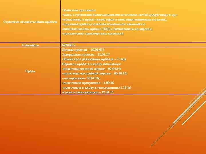 Стратегия осуществления проекта Стоимость Сроки Основные принципы: связь с крупными навигационными системами navitel ,