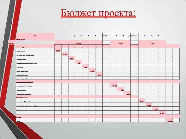 Бюджет проекта: ДНИ 1 2 3 4 5 6 7 выходной Этапы работ 10