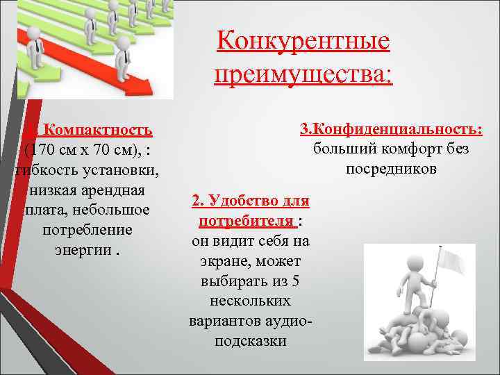 Конкурентные преимущества: 1. Компактность (170 см х 70 см), : гибкость установки, низкая арендная