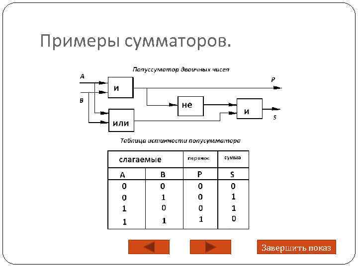 Код сумматора