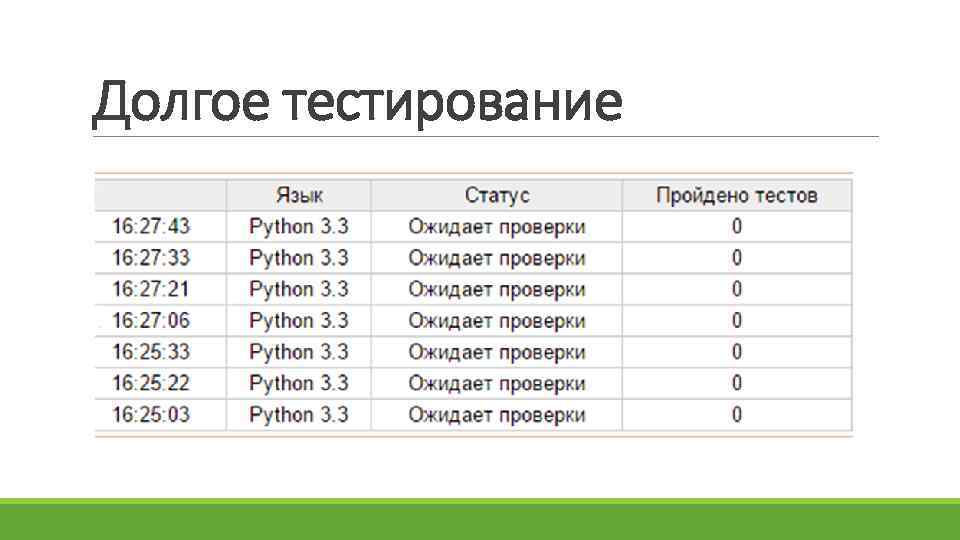 Долгое тестирование 