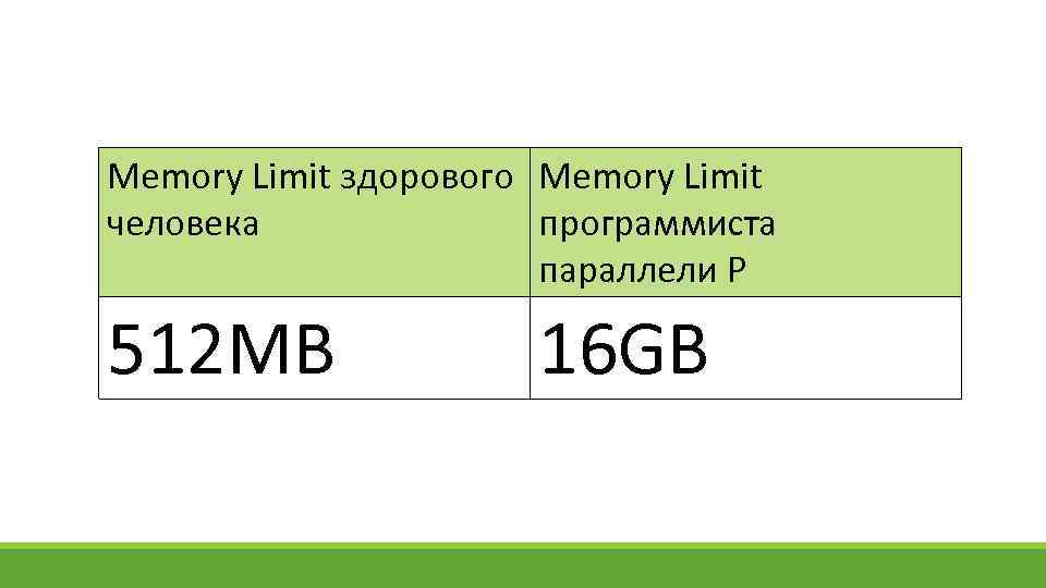 Memory Limit здорового Memory Limit человека программиста параллели P 512 MB 16 GB 