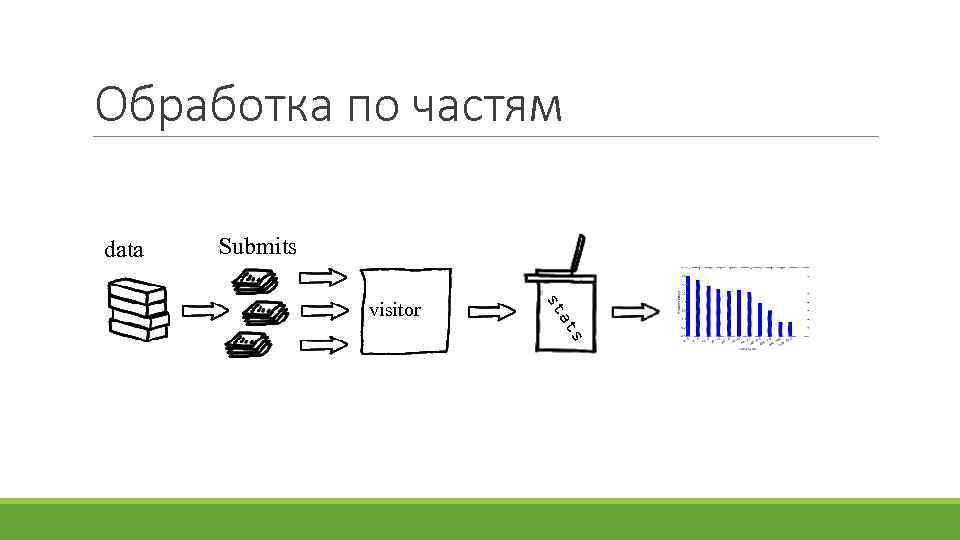 Обработка по частям data Submits s at st visitor 