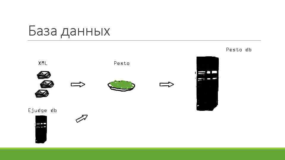 База данных Pesto db XML Ejudge db Pesto 