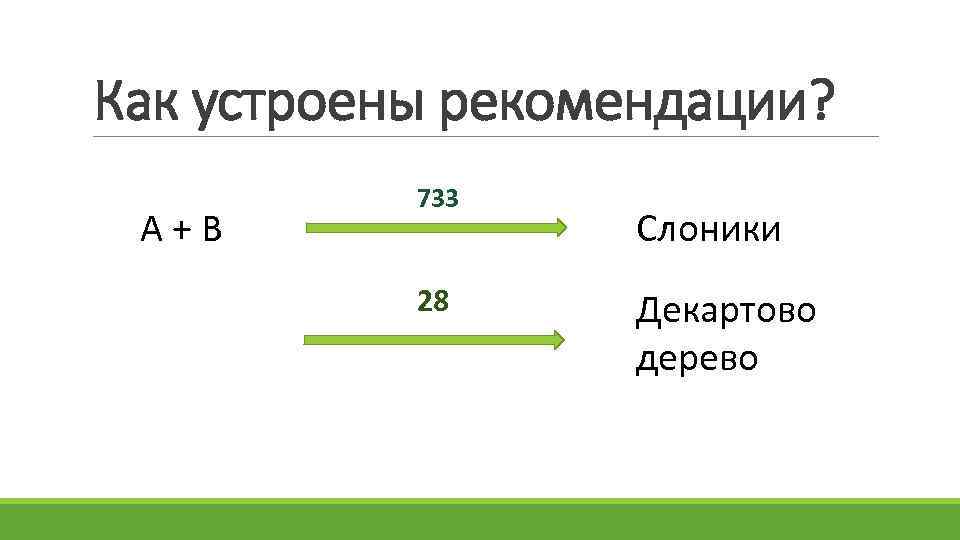 Как устроены рекомендации? A+B 733 28 Слоники Декартово дерево 