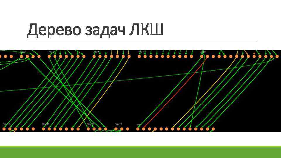 Дерево задач ЛКШ 