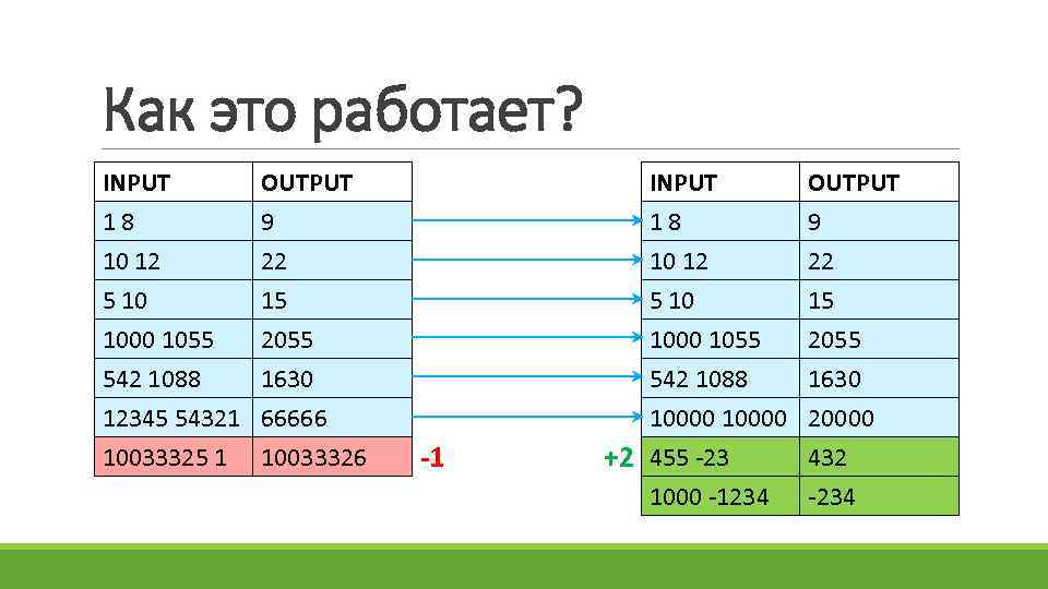 Как это работает? INPUT 18 10 12 5 10 OUTPUT 9 22 15 1000