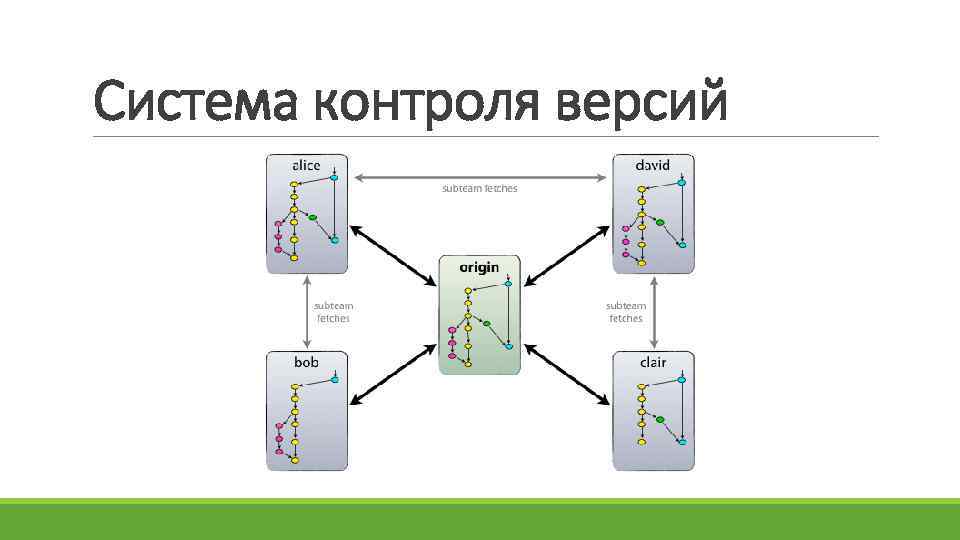 Изменения каких файлов в проекте рекомендуется исключить из системы контроля версий