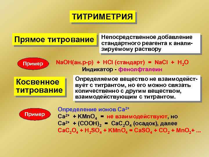 Прямые ов. Метод прямого титрования. Прямое обратное и косвенное титрование. Метод обратного титрования. Метод заместительного титрования.