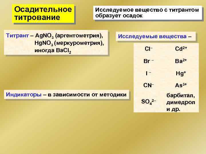 Осадительное титрование Исследуемое вещество с титрантом образует осадок Титрант – Ag. NO 3 (аргентометрия),