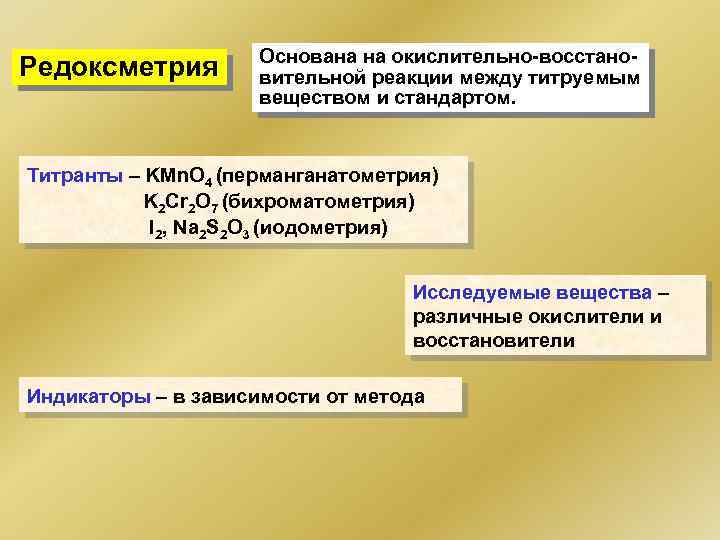 Редоксметрия Основана на окислительно-восстановительной реакции между титруемым веществом и стандартом. Титранты – KMn. O