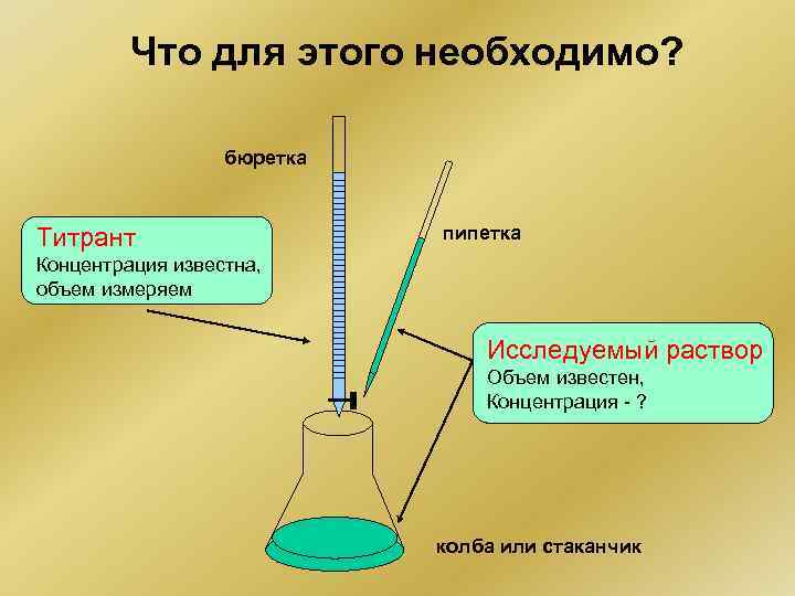 Исследуемый раствор