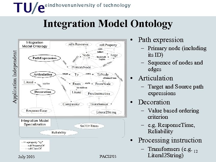 TU/e eindhovenuniversity of technology Integration Model Ontology • Path expression Application independent – Primary