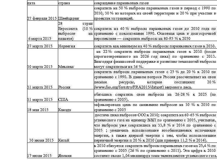 Отчет по парниковым газам образец