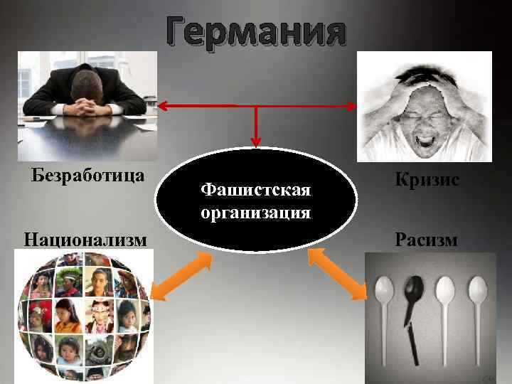 Германия Безработица Национализм Фашистская организация Кризис Расизм 