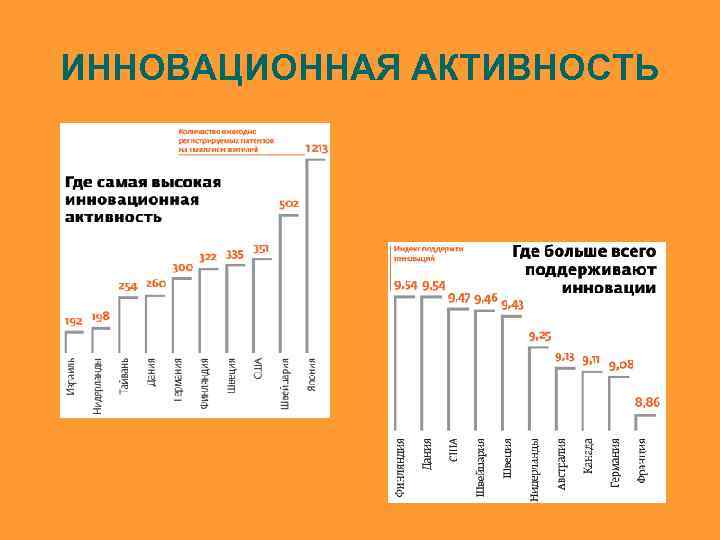 ИННОВАЦИОННАЯ АКТИВНОСТЬ 