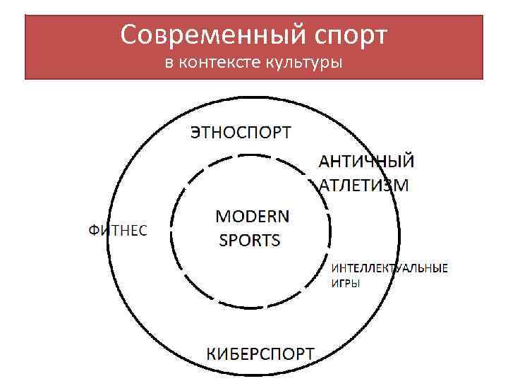 Современный спорт в контексте культуры 
