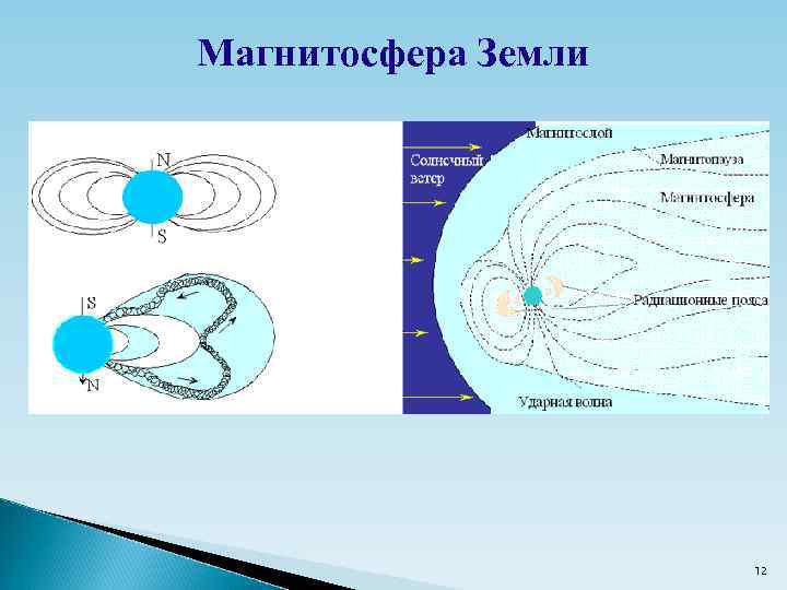 Магнитосфера Земли 12 