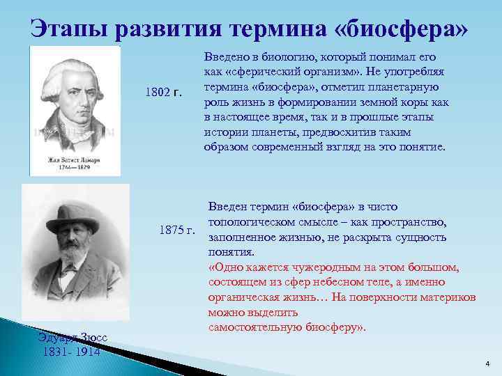 Этапы развития термина «биосфера» 1802 г. 1875 г. Эдуард Зюсс 1831 - 1914 Введено