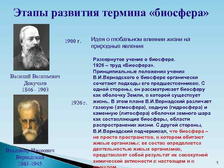 Этапы развития термина «биосфера» 1900 г. Василий Васильевич Докучаев 1846 - 1903 1926 г.