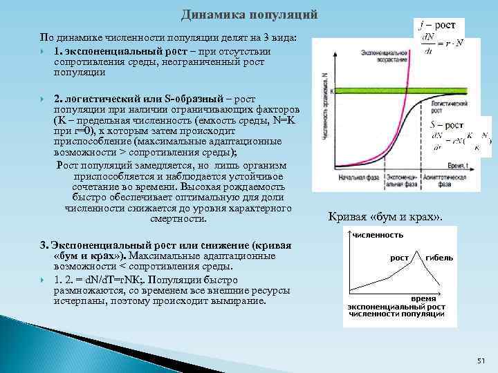 Динамика популяций По динамике численности популяции делят на 3 вида: 1. экспоненциальный рост –