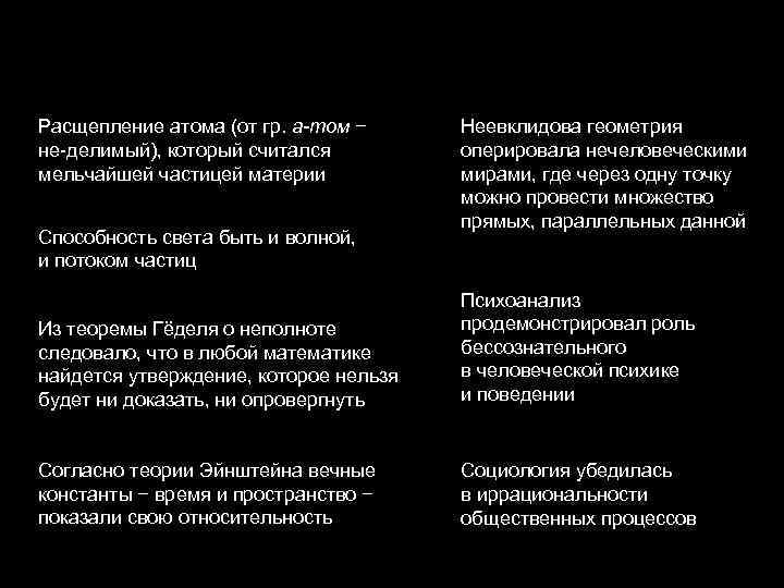 Причины кризиса веры в рациональное устройство мира − открытия науки на рубеже XIX и
